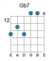 Guitar voicing #4 of the Gb 7 chord